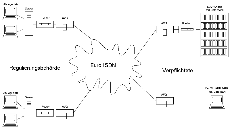 Zeichnung von Euro-ISDN
Verbindungen
